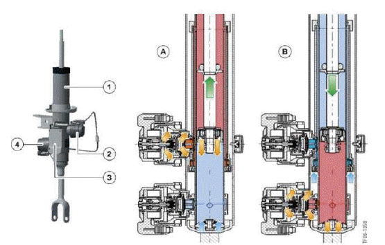 Vertical Dynamics Systems