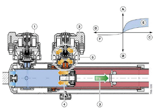 Vertical Dynamics Systems