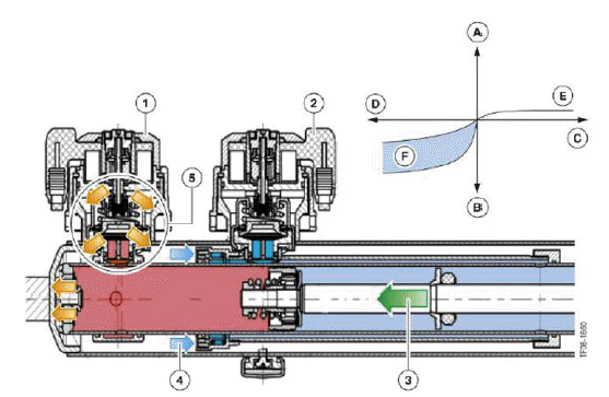 Vertical Dynamics Systems