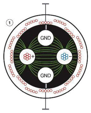 System Components