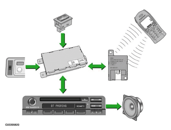 System Overview