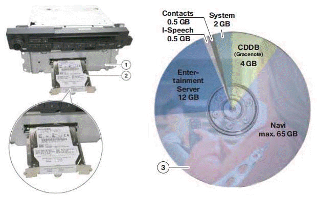 System Components