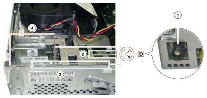 System Components