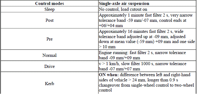 Vertical Dynamics Systems