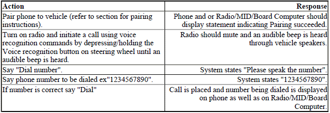 System Overview