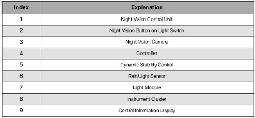 BMW Night Vision