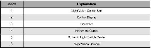 BMW Night Vision