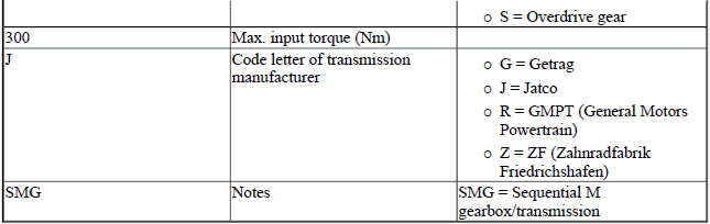 Transmission In General