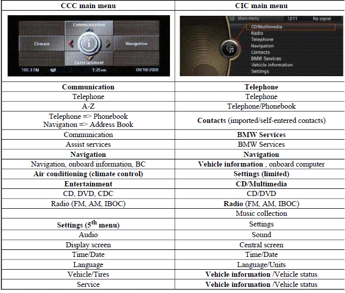 Principles Of Operation