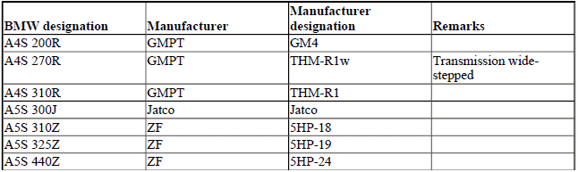 Transmission In General