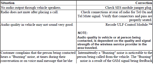 System Overview