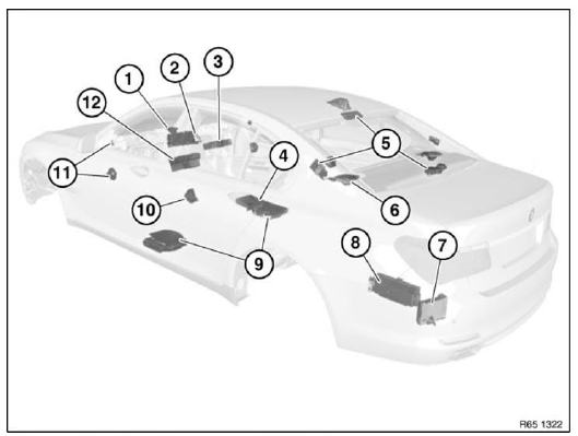 Aerial/Antenna Diversity