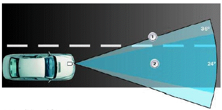 BMW Night Vision