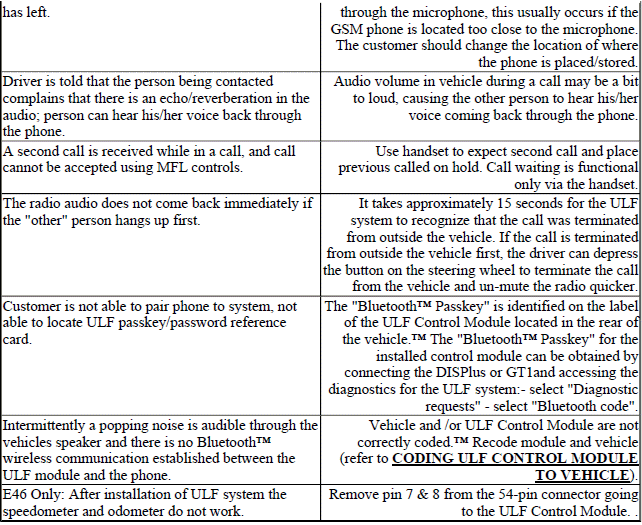 System Overview