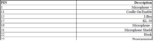 System Overview