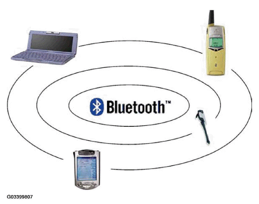 WHAT IS BLUETOOTH