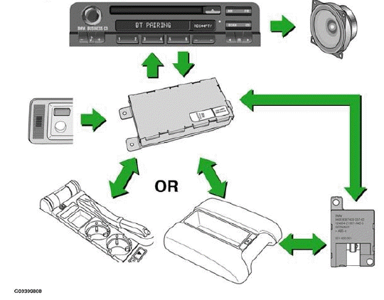 Advantages Of The Ulf System